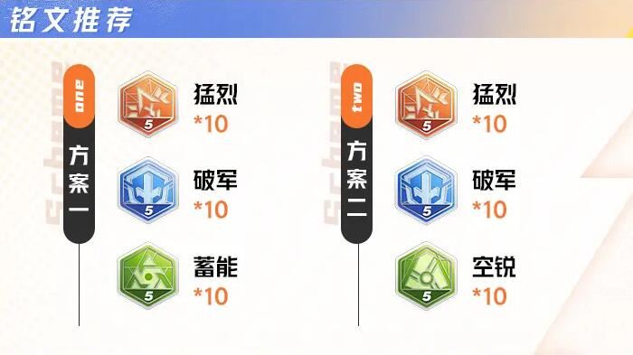 星之破晓程咬金铭文连招及契约技攻略
