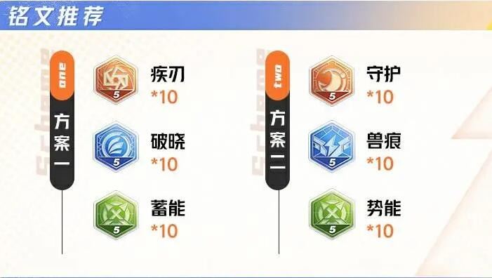 星之破晓虞姬铭文连招及契约技攻略