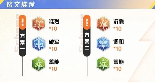 星之破晓夏侯惇铭文连招及契约技攻略