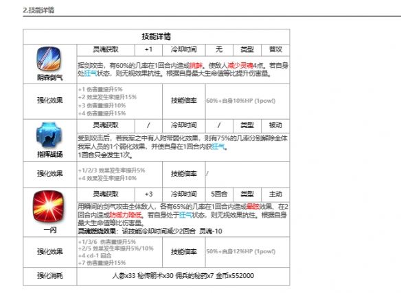 第七史诗野心分子泰温介绍