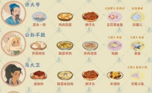 桃源深处有人家村民喜好一览
