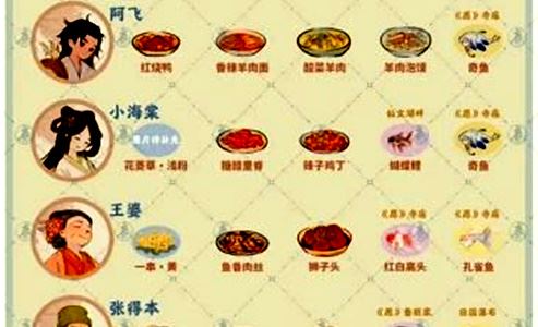 桃源深处有人家村民喜好一览