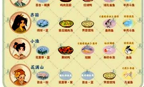 桃源深处有人家村民喜好一览
