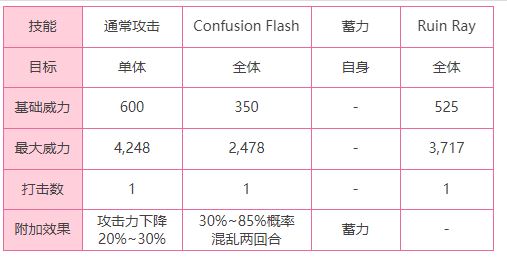 炽焰天穹外壳保护者BOSS介绍一览