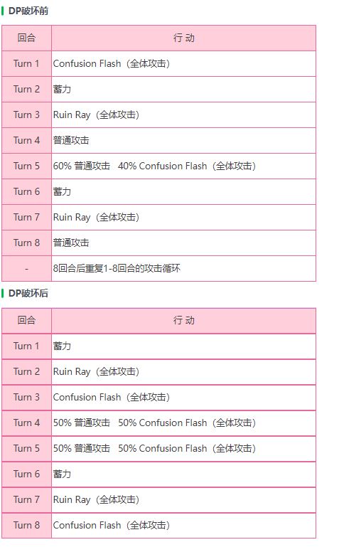 炽焰天穹外壳保护者BOSS介绍一览