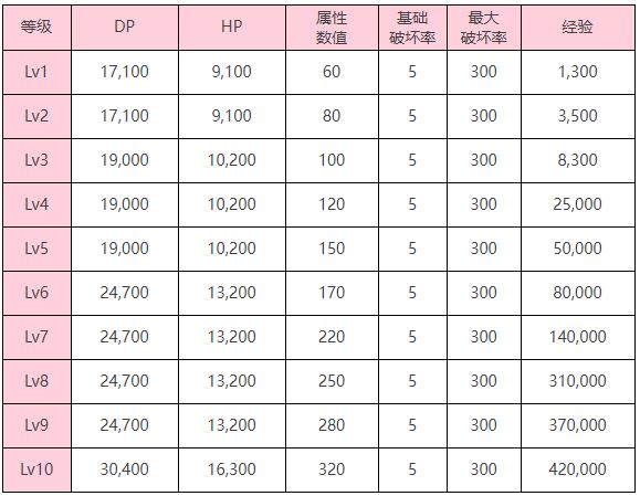 炽焰天穹「幻影（打）」钻石眼BOSS介绍