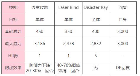 炽焰天穹「幻影（打）」钻石眼BOSS介绍