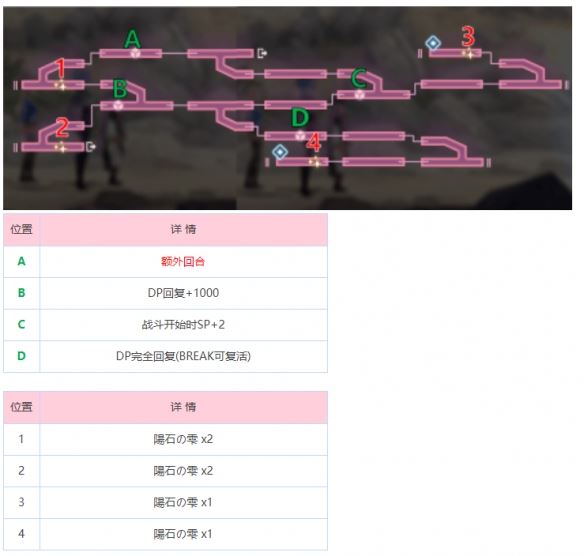 炽焰天穹冰之回廊地图攻略