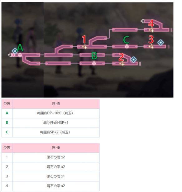 炽焰天穹冰之回廊地图攻略