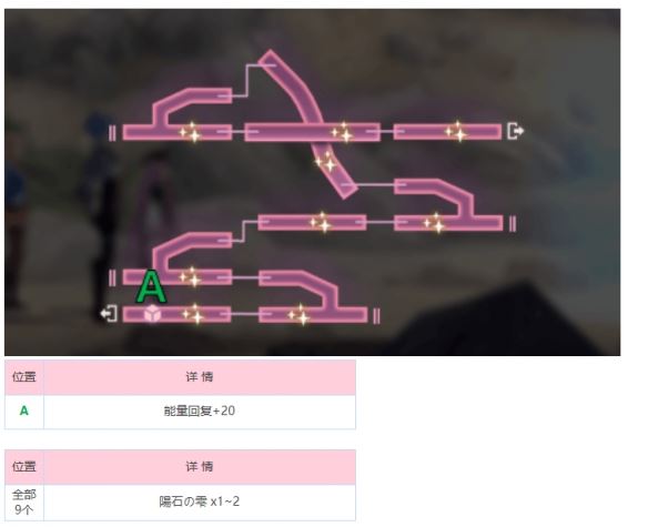 炽焰天穹冰之回廊地图攻略