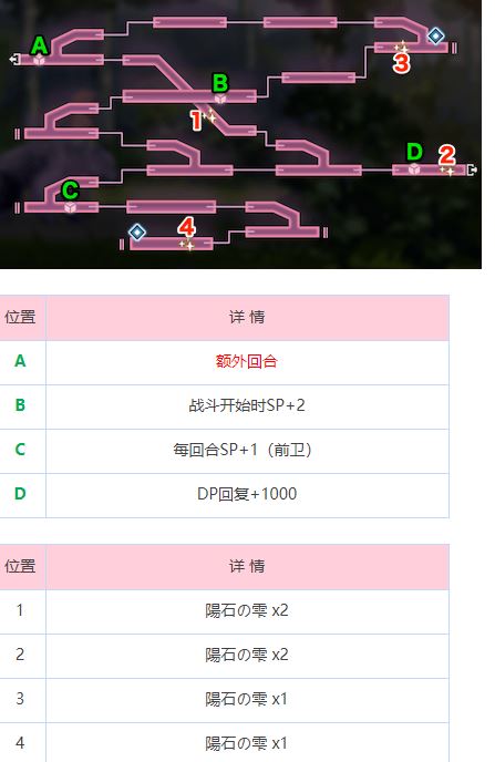 炽焰天穹炎之回廊地图攻略