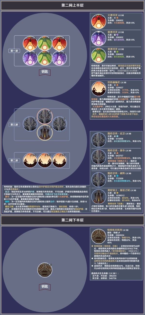 原神4.5版本深境螺旋第12层敌人一览