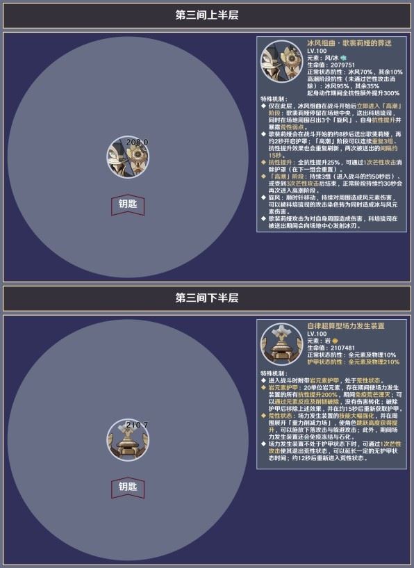 原神4.5版本深境螺旋第12层敌人一览