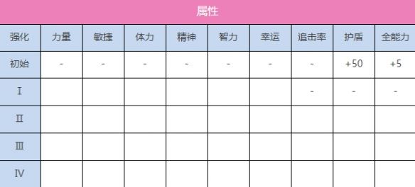 炽焰天穹S国见玉（雀跃的弧光）图鉴一览