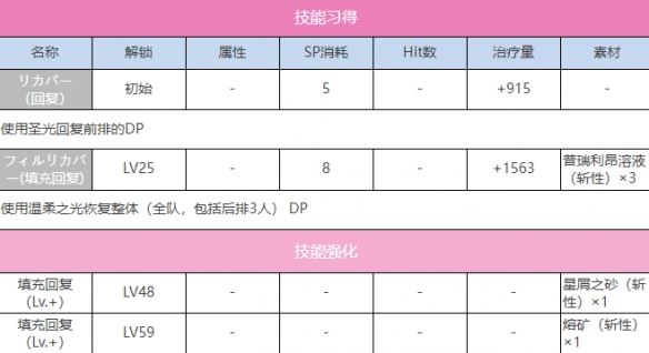 炽焰天穹S国见玉（雀跃的弧光）图鉴一览