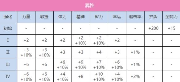 炽焰天穹SS国见玉（正月）图鉴一览