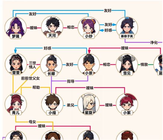 脑力侦探仙侠关系图根据下方的描述补全关系图通关攻略