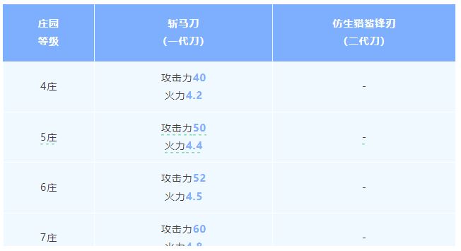 明日之后斩马刀vs仿生猎鲨锋刃武器解析