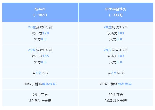 明日之后斩马刀vs仿生猎鲨锋刃武器解析