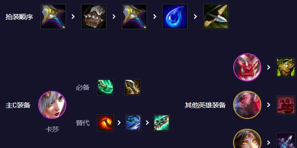 云顶之弈手游斗射卡莎阵容玩法介绍