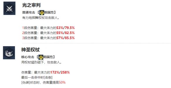 我独自升级arise闵世军角色介绍