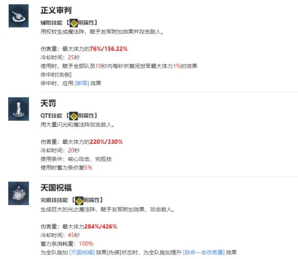 我独自升级arise闵世军角色介绍
