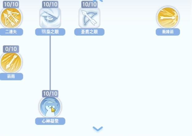 仙境传说：爱如初见猎人技能加点攻略