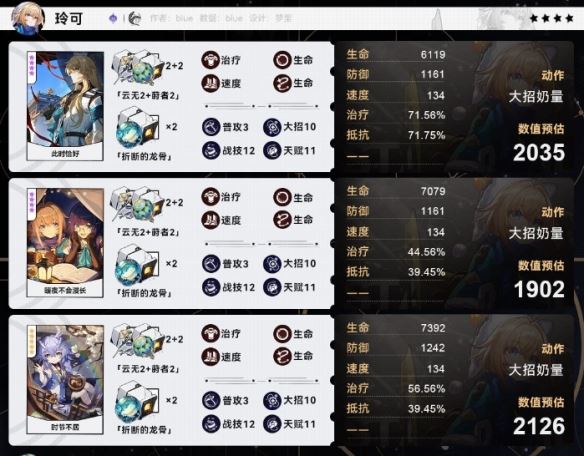 崩坏：星穹铁道玲可毕业面板一览