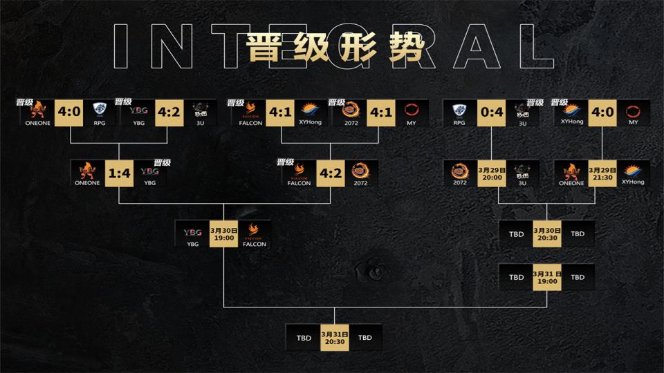 决赛周即将开启，见证坦克世界冠军诞生！