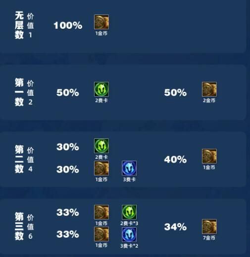 云顶之弈手游s11吉星奖励表奖励一览