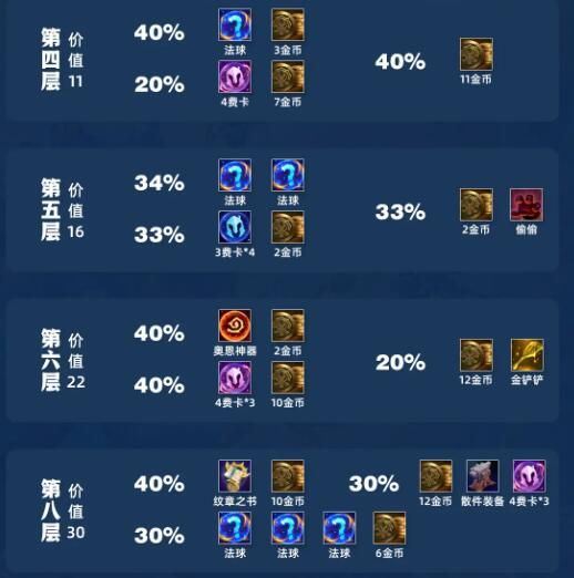 云顶之弈手游s11吉星奖励表奖励一览