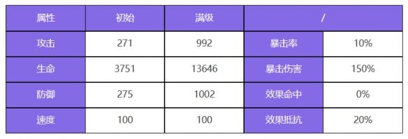 众神派对五星角色盖亚席安娜图鉴