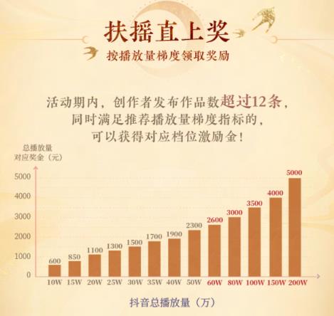 新大话西游3话事人计划第一期活动开启！发视频分万元奖金！