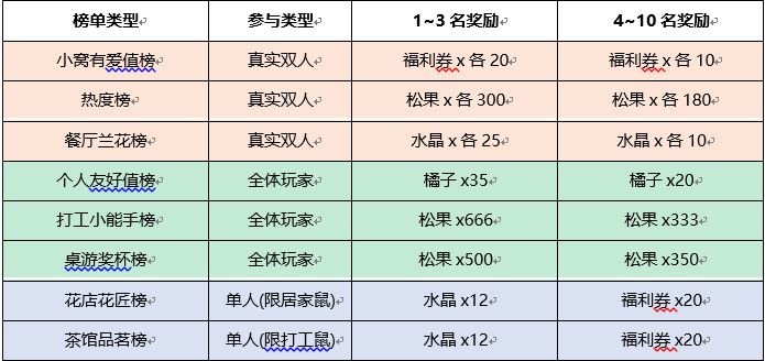 鼹鼠同行之森林之家兑换码大全2024最新