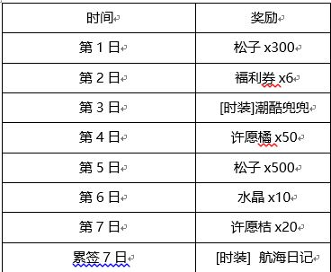 鼹鼠同行之森林之家兑换码大全2024最新