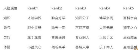 女神异闻录提升体贴方法介绍