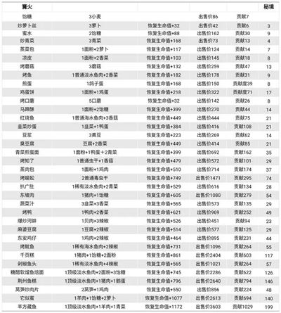 仙山小农2024食谱大全