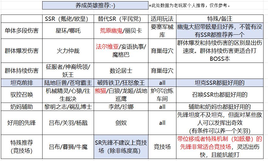 星际52区新手每日任务清单及开荒流程