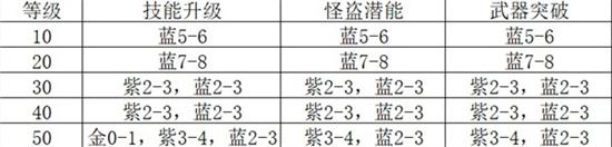 女神异闻录：夜幕魅影体力合理使用方法一览