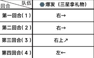 蔚蓝档案第一章困难1-1通关攻略