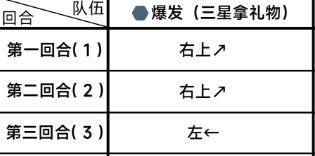 蔚蓝档案第一章困难1-2通关攻略