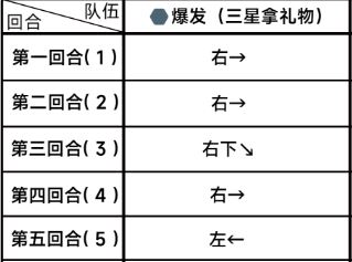 蔚蓝档案第二章困难2-3通关攻略