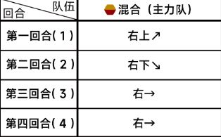 蔚蓝档案第三章3-1通关攻略