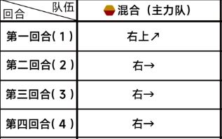 蔚蓝档案第三章3-2通关攻略