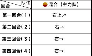 蔚蓝档案第三章3-4通关攻略