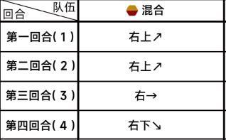 蔚蓝档案第三章困难3-2通关攻略