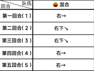 蔚蓝档案第三章困难3-3通关攻略