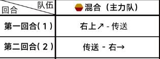 蔚蓝档案第四章4-4通关攻略