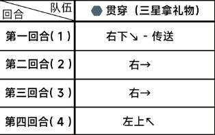 蔚蓝档案第四章困难4-2通关攻略