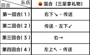 蔚蓝档案第四章困难4-3通关攻略